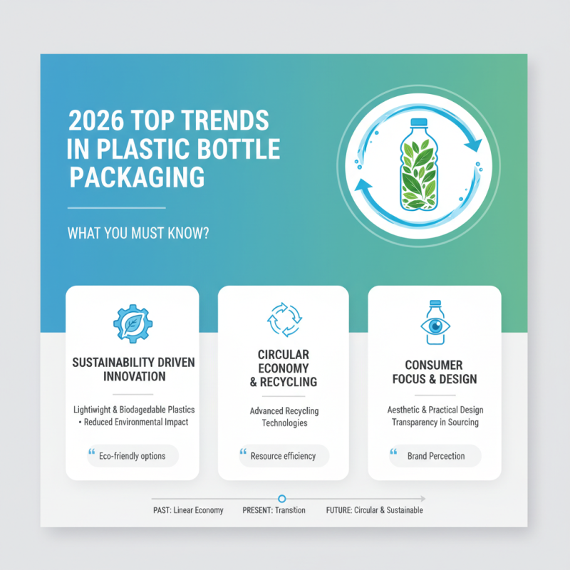 2026 Top Trends in Plastic Bottle Packaging You Must Know?