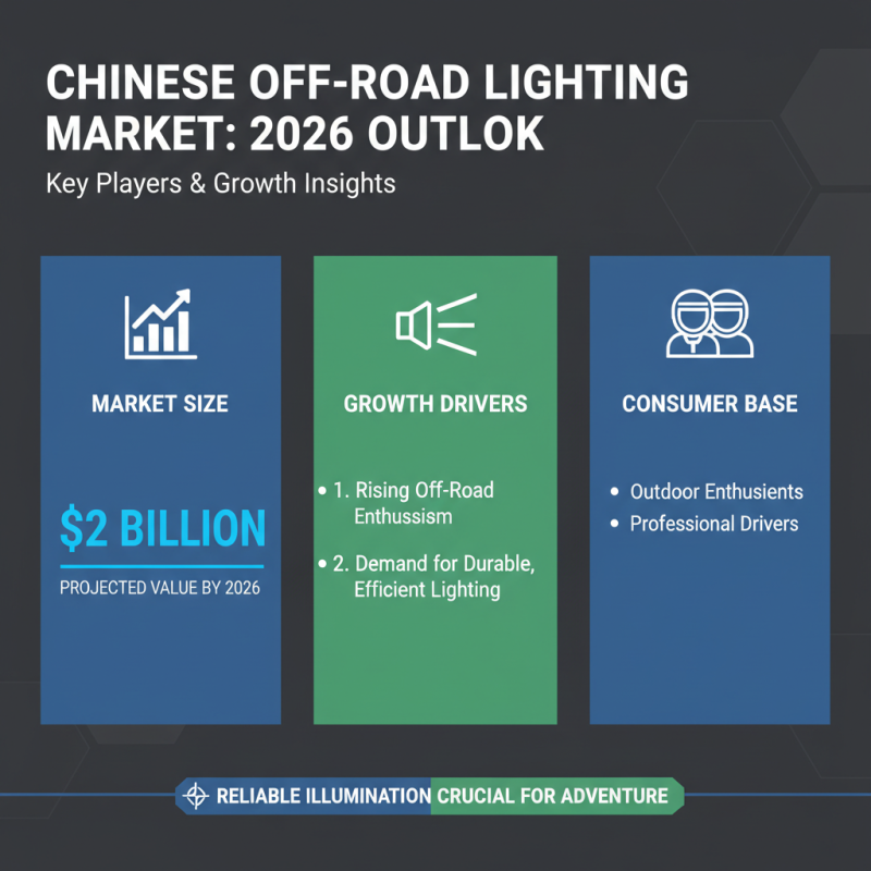 China Top 10 Off Road Lights for Global Buyers in 2026?