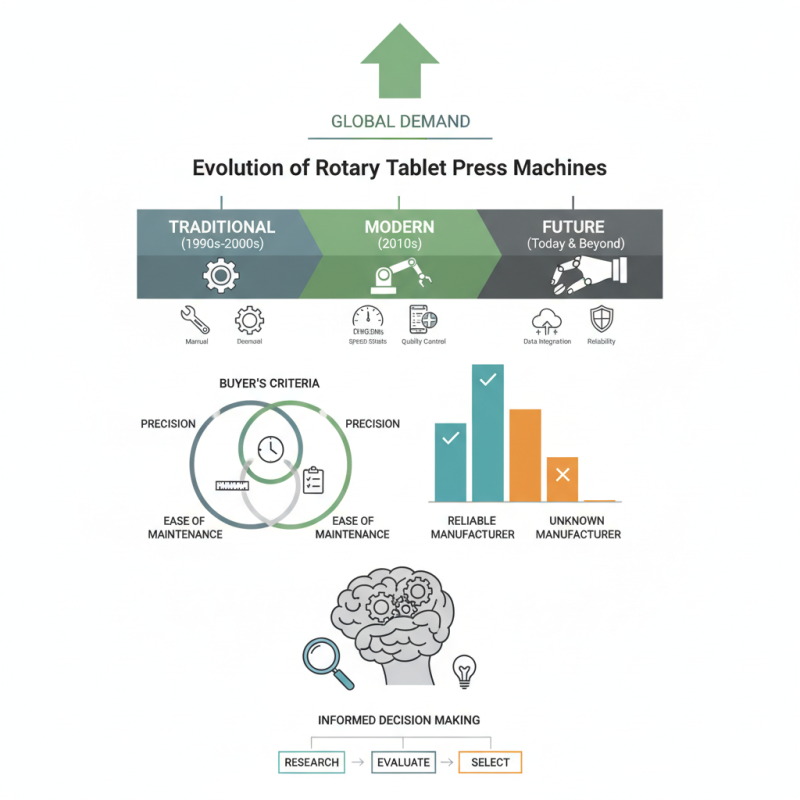 Top Rotary Tablet Punching Machine for Global Buyers?