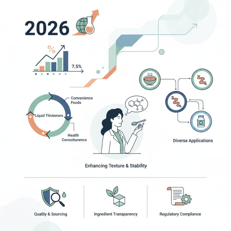2026 Best Liquid Thickener Options for Global Buyers?
