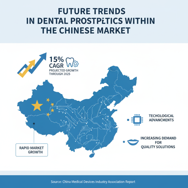 Top 10 Dental Prosthetic Solutions in China You Should Know?