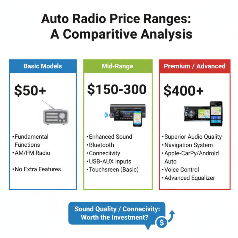 Best Auto Radio Options for Global Buyers Today?