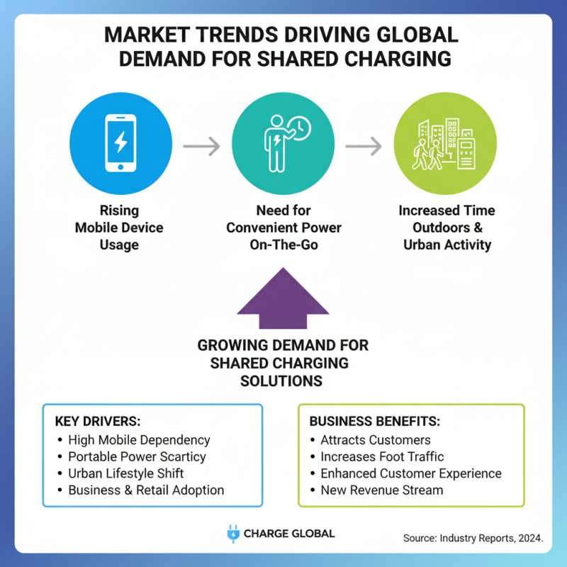 2026 Top Trends in Shared Charging Cabinets for Global Buyers?