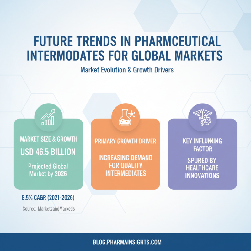 Best Pharmaceutical Intermediates for Global Buyers Seeking Quality?