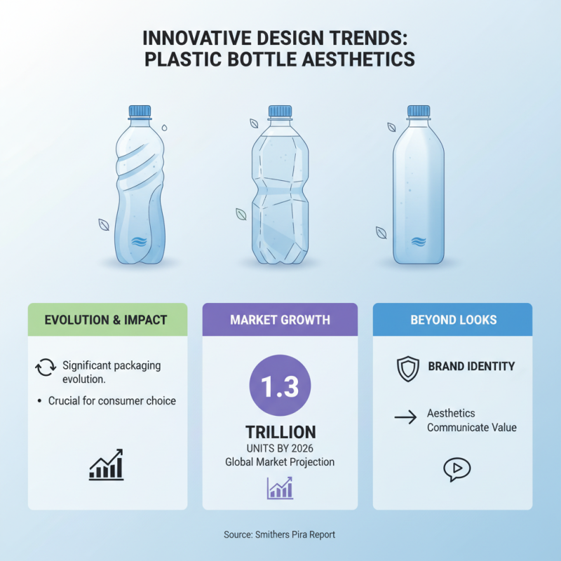 2026 Top Trends in Plastic Bottle Packaging You Must Know?