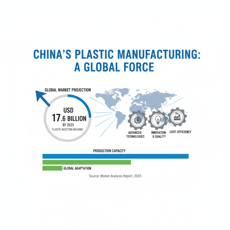 Top 10 China Plastic Part Manufacturing Companies for Global Buyers?