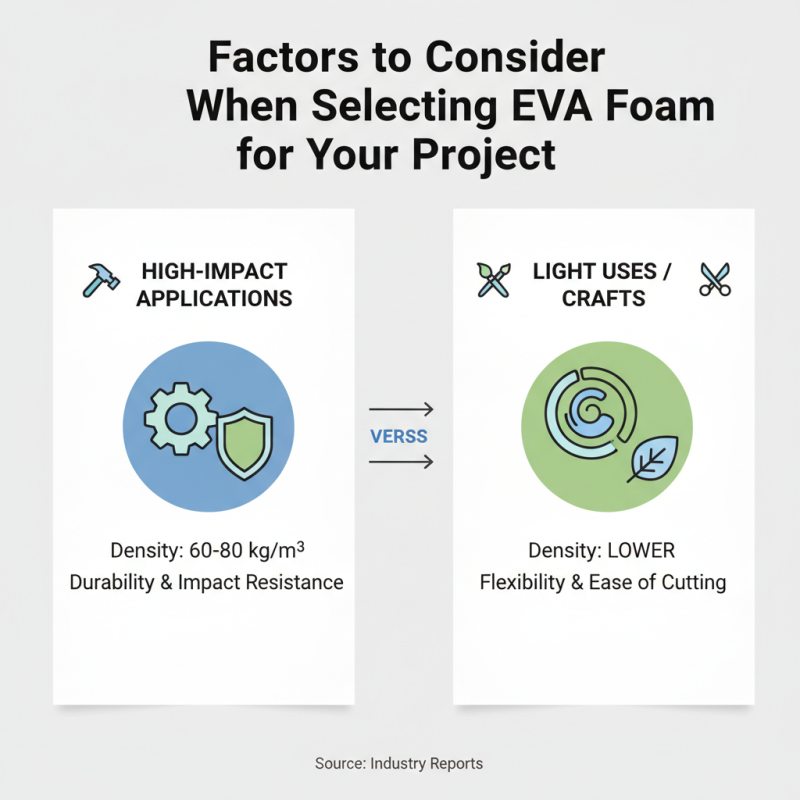 How to Choose the Best Eva Foam for Your Projects?
