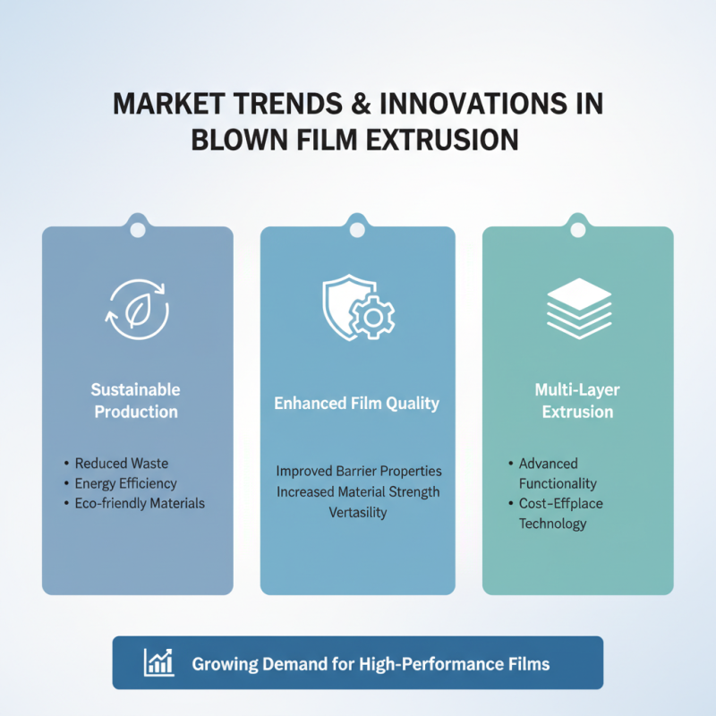 2026 Top Blown Film Extruder Machines for Global Buyers?
