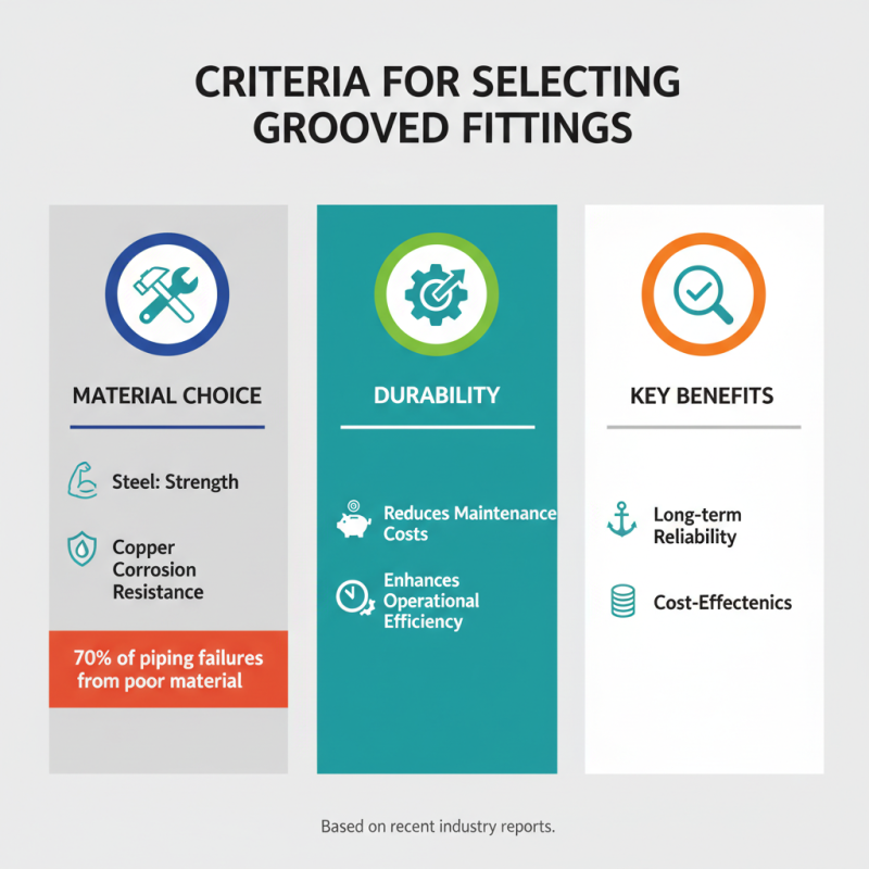 2026 Best Grooved Fittings for Global Buyers Guide?