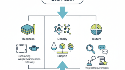 How to Choose the Best Eva Foam for Your Projects?