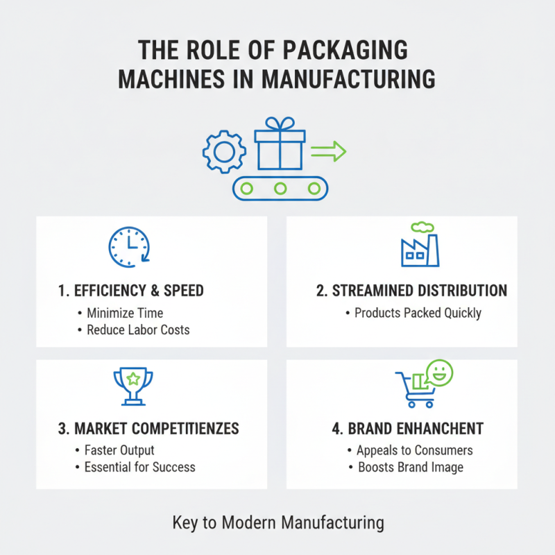 What is the Importance of Packaging Machines in Modern Manufacturing?