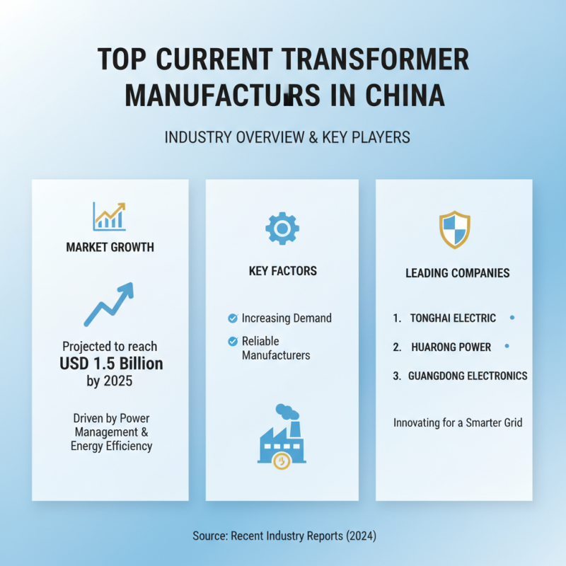China Top 10 Current Transformers You Should Know About?