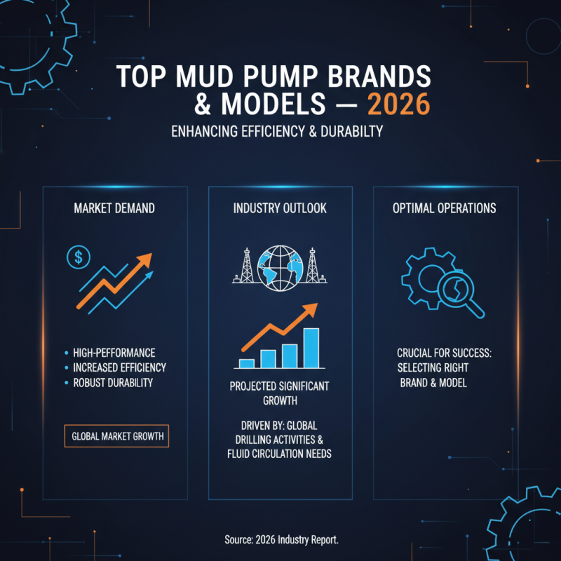 2026 Best Oilfield Mud Pump Options for Global Buyers?
