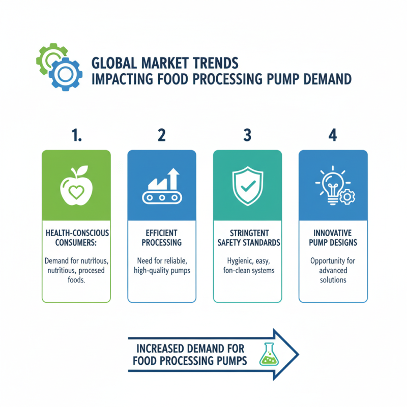 2026 Top Food Processing Pumps for Global Buyers?