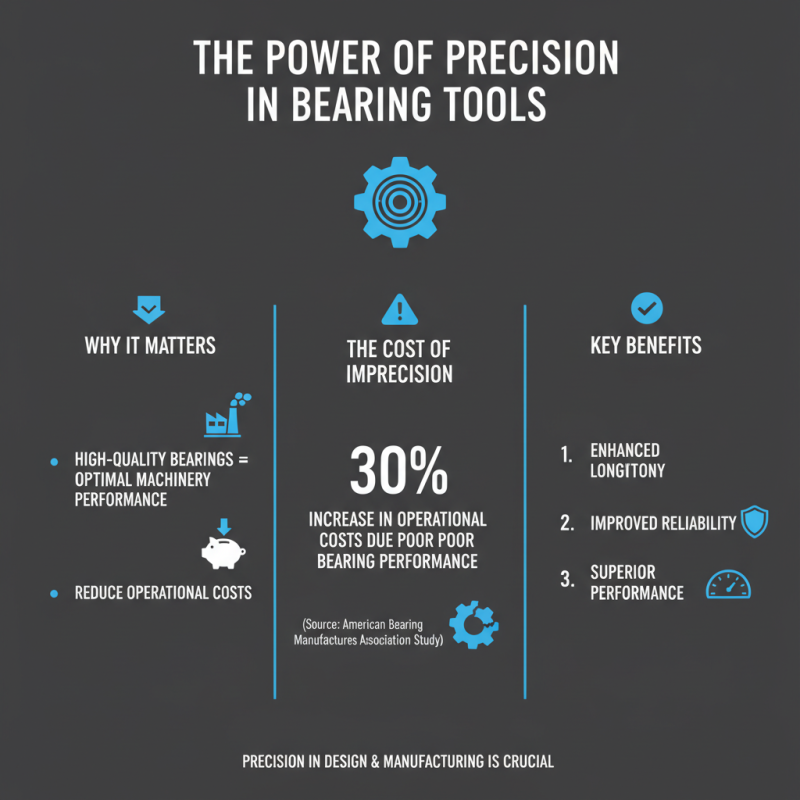 Top Bearing Tools for Precision and Performance Enhancement?