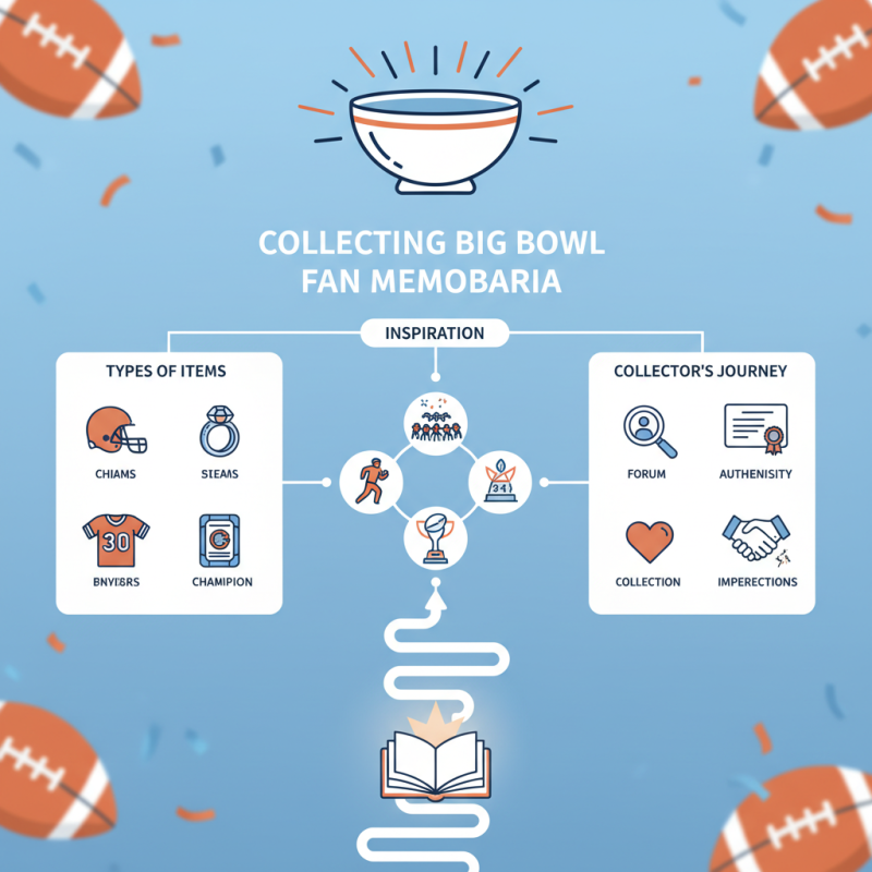 How to Choose the Best Big Bowl Fan Stuff for Your Collection?