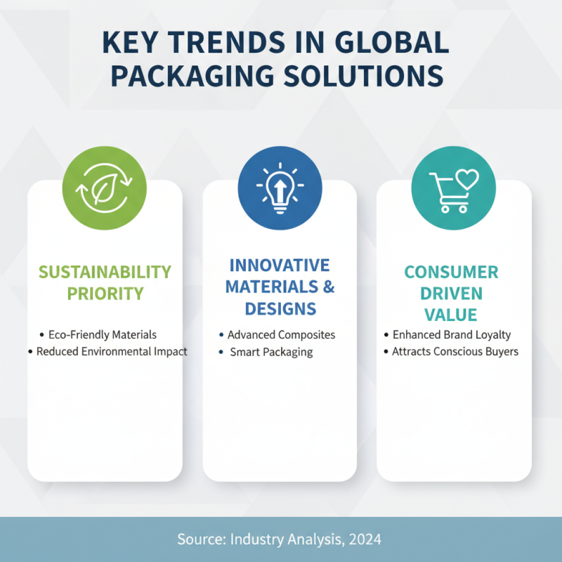Top Container and Packaging Solutions for Global Buyers?