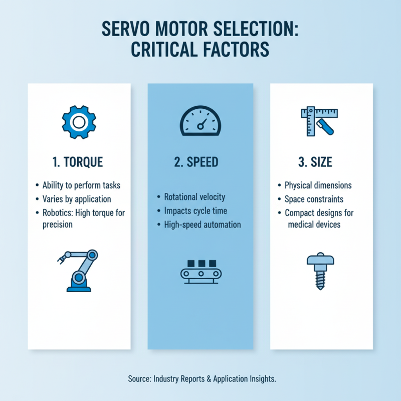 Top Tips for Choosing the Right Integrated Servo Motor?