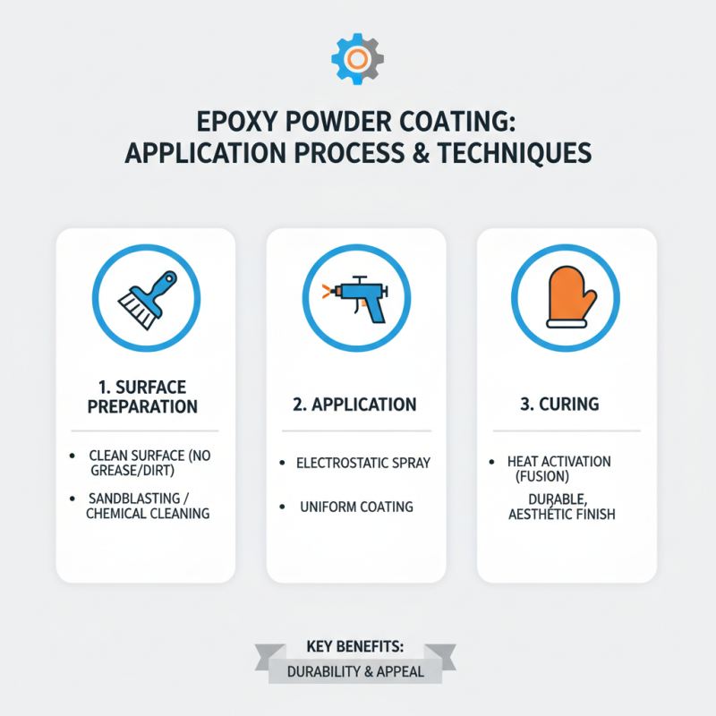 Why Choose Epoxy Powder for Your Coating Needs?