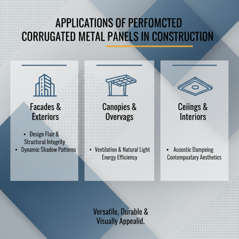 What is Perforated Corrugated Metal Panels and Their Uses?