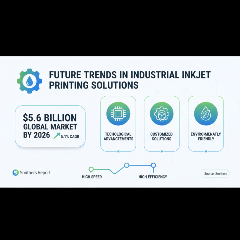 10 Best Industrial Inkjet Printing Solutions for Your Business Needs