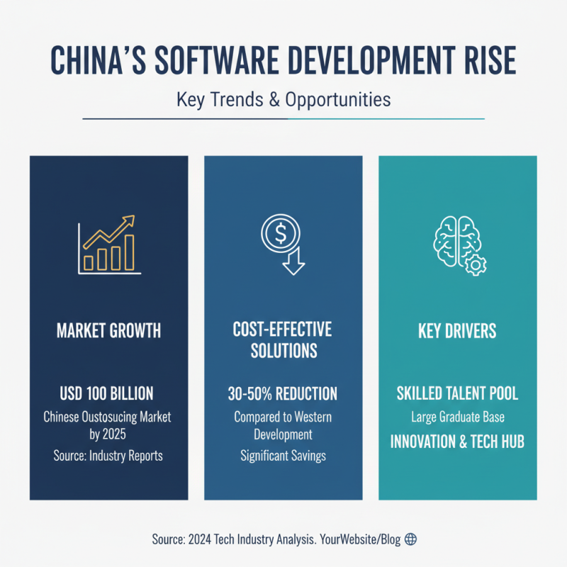 Top China Best Software Development Services for Global Buyers?