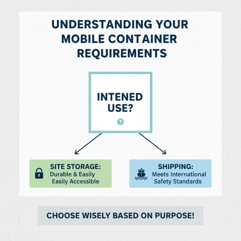 How to Choose the Best Mobile Container Solutions for Your Needs?
