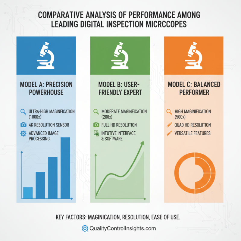 China Top 10 Digital Inspection Microscopes for Quality Control?
