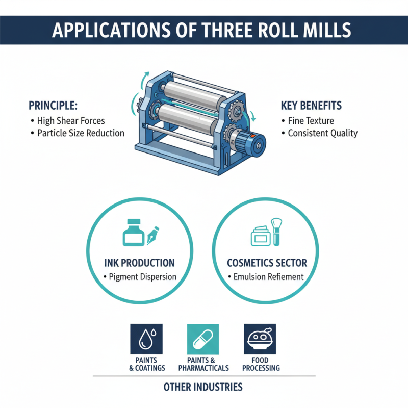 Why Choose a Three Roll Mill Machine for Your Manufacturing Needs?