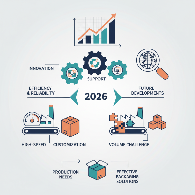Top Case Packer Manufacturers to Consider in 2026?