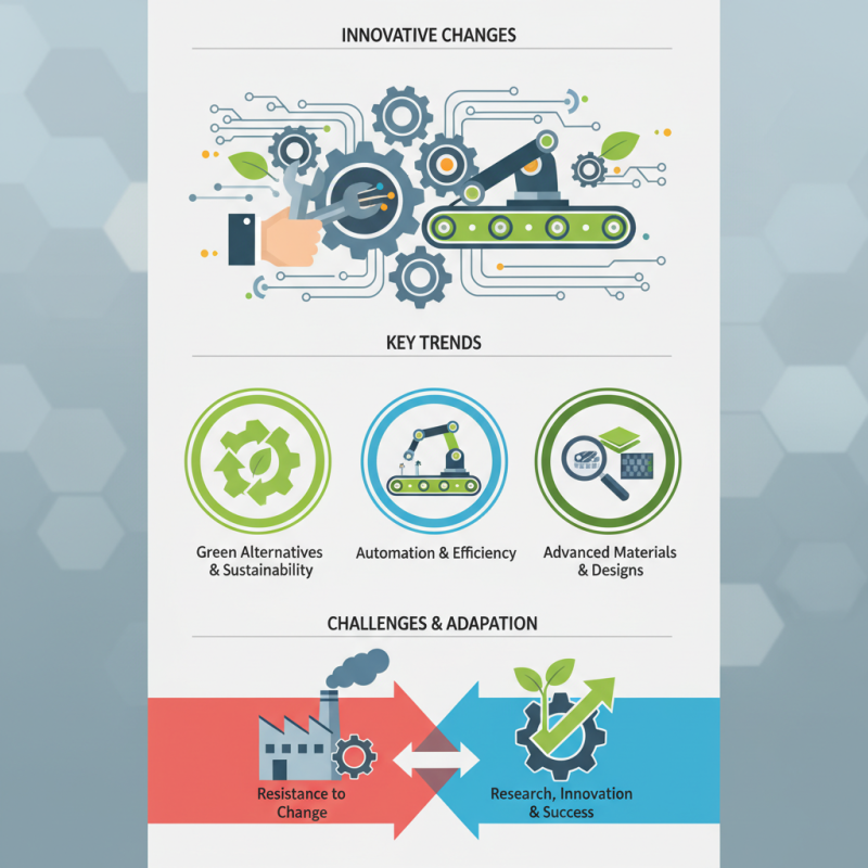 2026 Top Roller Belt Trends for Global Buyers Insights?