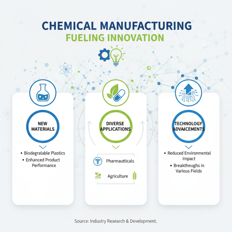 What is the Role of the Chemical Manufacturing Industry in Modern Economy?