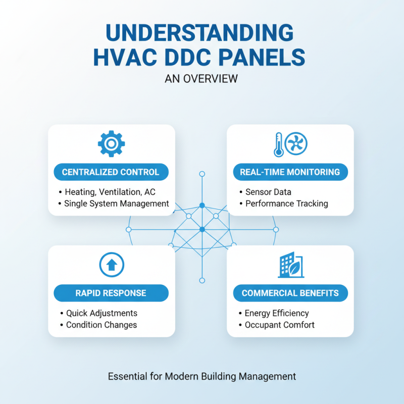 Why Choose an Hvac Ddc Panel for Your Business Needs?