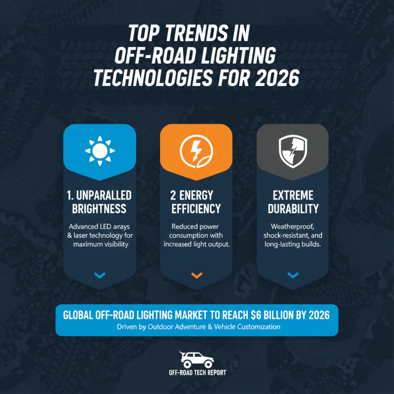 China Top 10 Off Road Lights for Global Buyers in 2026?