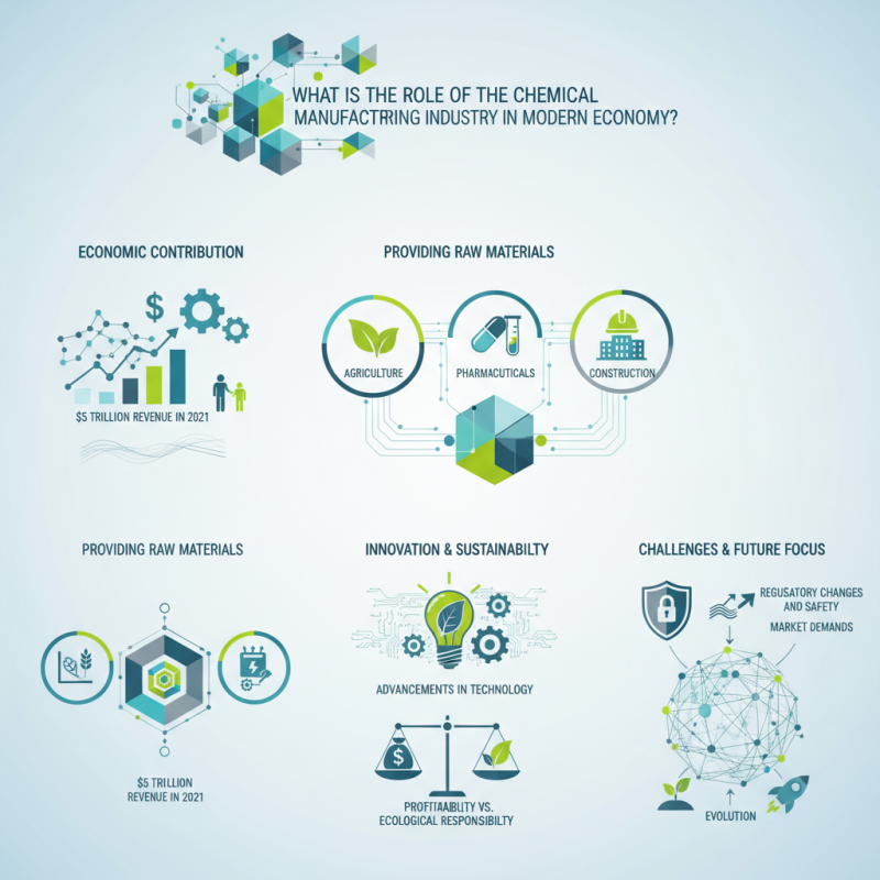 What is the Role of the Chemical Manufacturing Industry in Modern Economy?