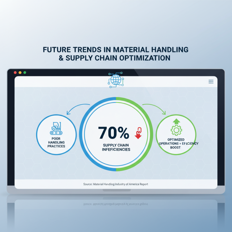 Why Is Material Handling Essential for Efficient Supply Chain Management?