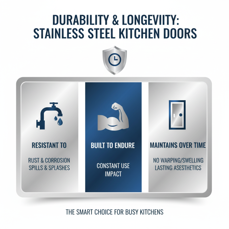 Top Benefits of Choosing Stainless Steel Kitchen Doors for Your Home?
