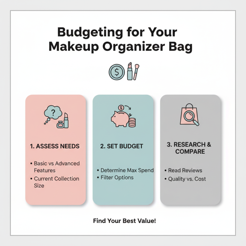 How to Choose the Best Makeup Organizer Bag for Your Needs?