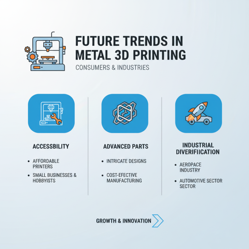 Best 3D Printers That Print Metal for Global Buyers?