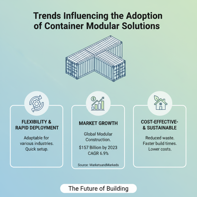Top 10 Container Modular Solutions for Global Buyers?