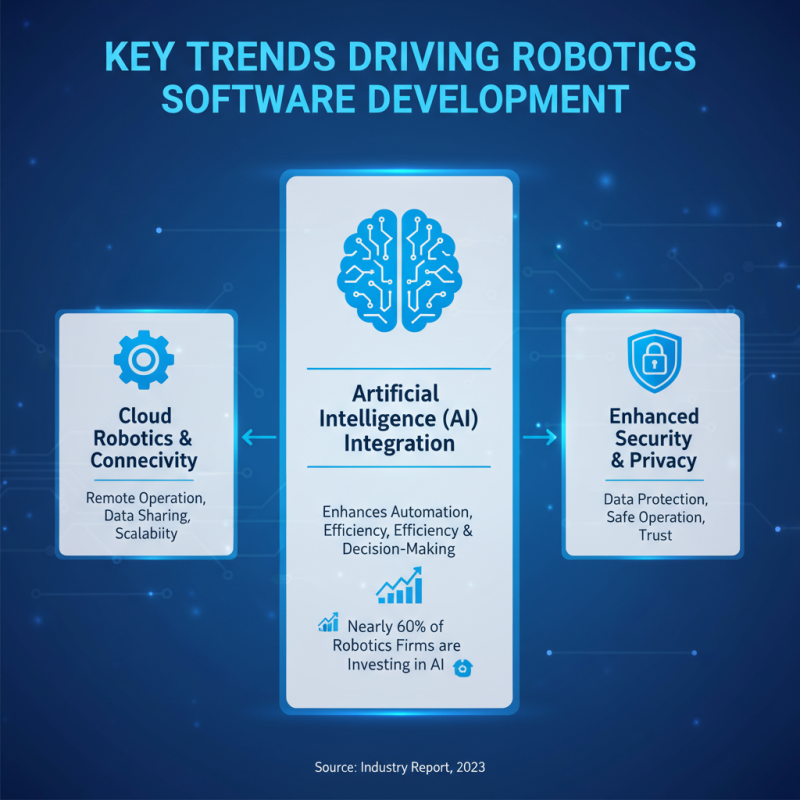 2026 Top Robotics Software Innovations What You Need to Know?