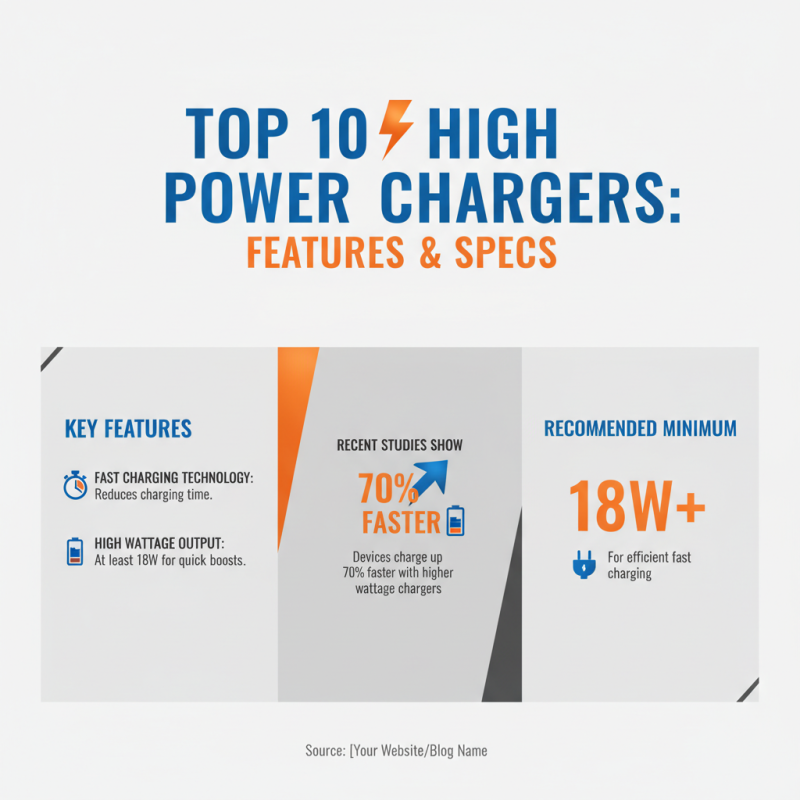 Top 10 High Power Chargers You Need for Fast Charging?