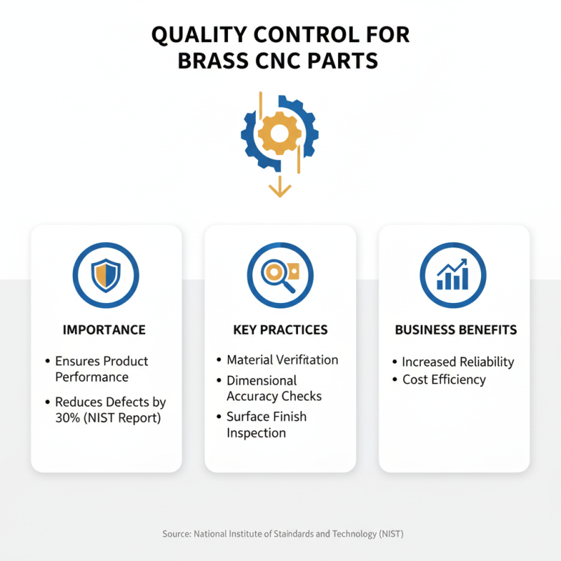 How to Source High Quality Brass CNC Parts for Your Business?