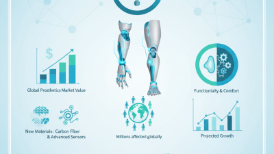 Top 10 Limb Replacement Technology Innovations Transforming Lives?
