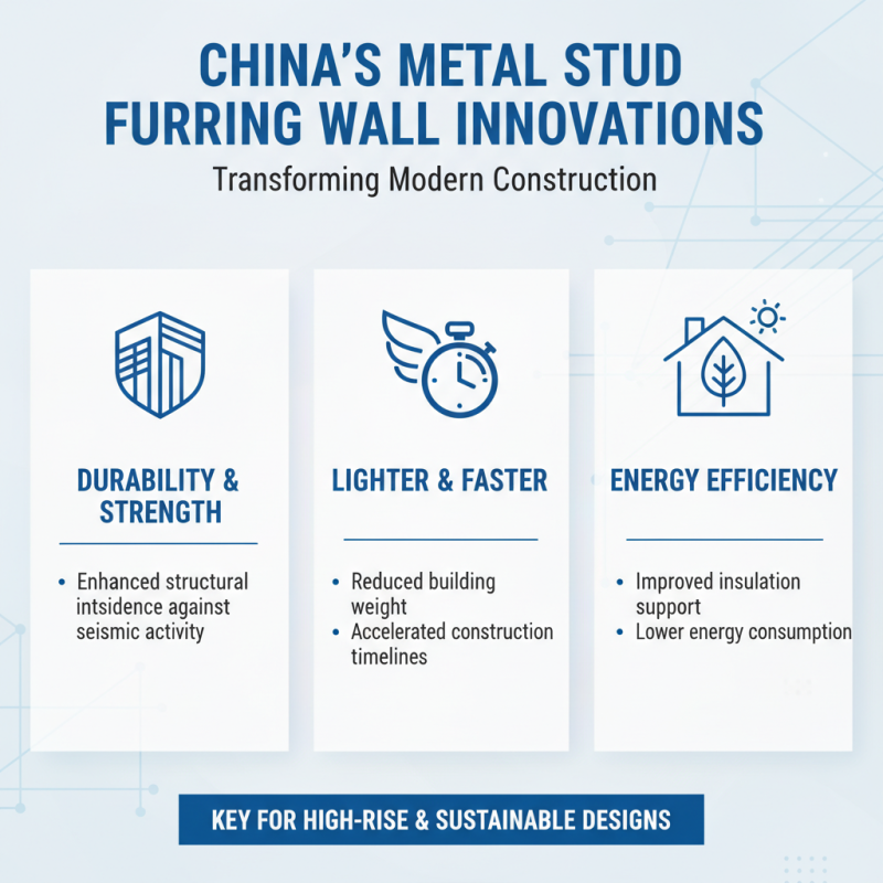 China Top Metal Stud Furring Wall Solutions for Modern Construction?