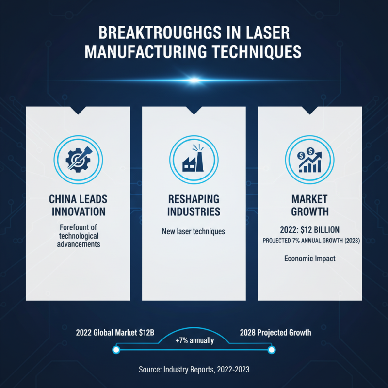 Top 10 Technology Laser Innovations in China Today?