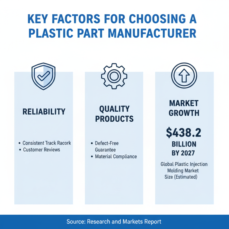 Top 10 China Plastic Part Manufacturing Companies for Global Buyers?