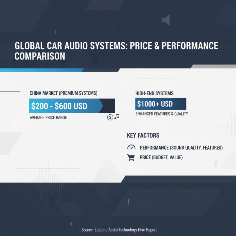 Top Car Audio Sound Systems in China for Global Buyers?