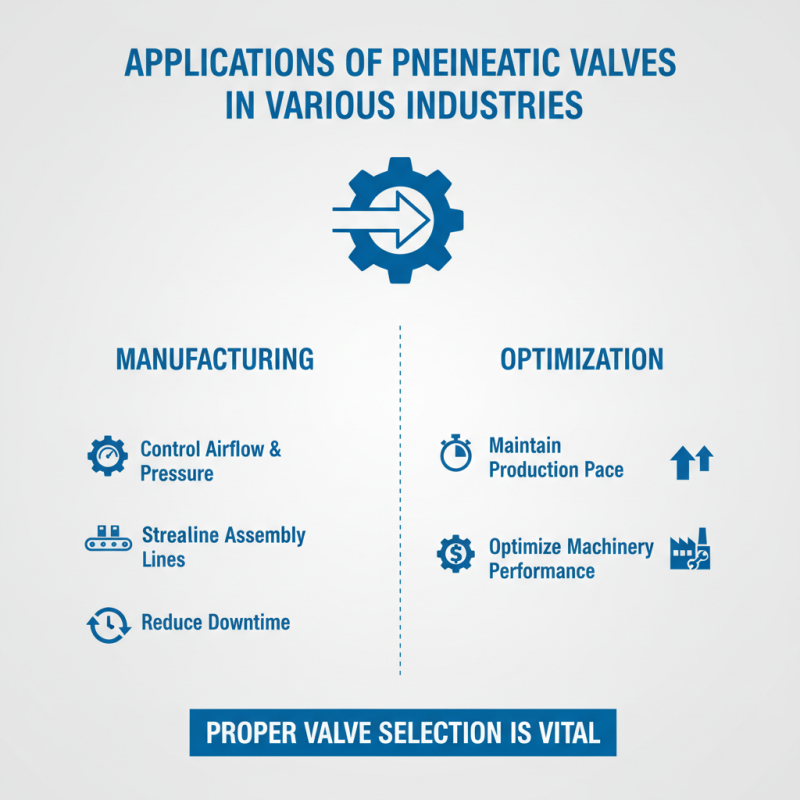 How to Choose the Right Pneumatic Valve for Your Needs?