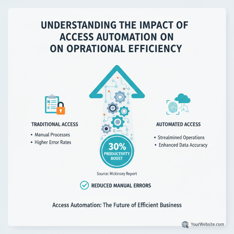 Top 5 Access Automation Best Practices for Businesses to Enhance Efficiency?